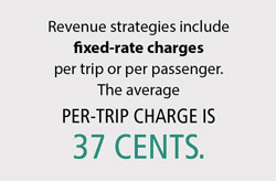 fix rate charge info