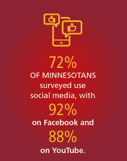 social media metrics