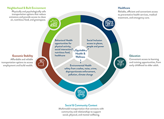 A graphic showing the proposed framework