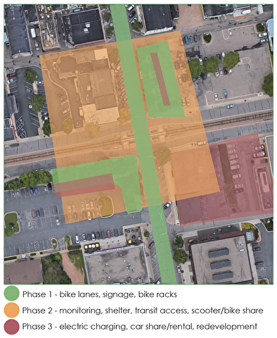 Phased implementation zones for mobility hubs